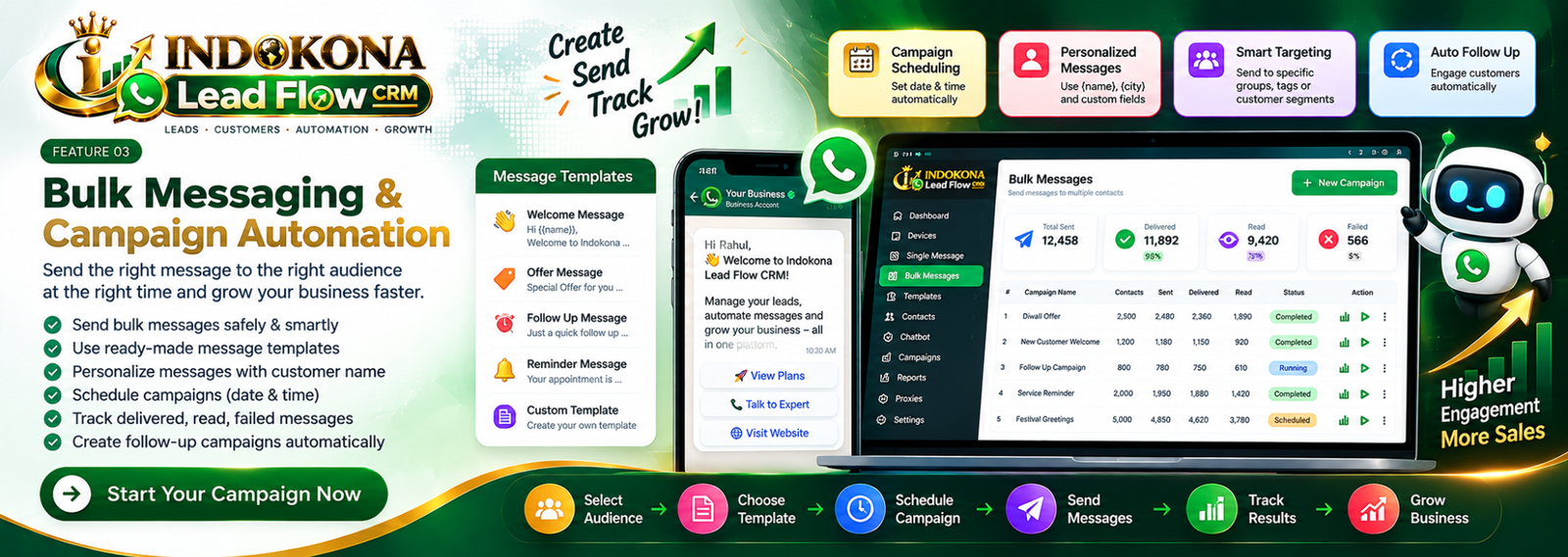 INDOKONA Lead Flow CRM — Campaign Automation