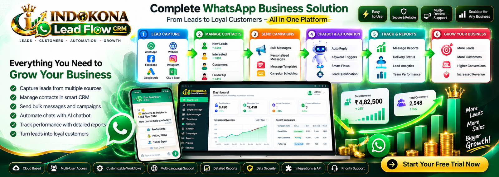 INDOKONA Lead Flow CRM — One Connected Flow